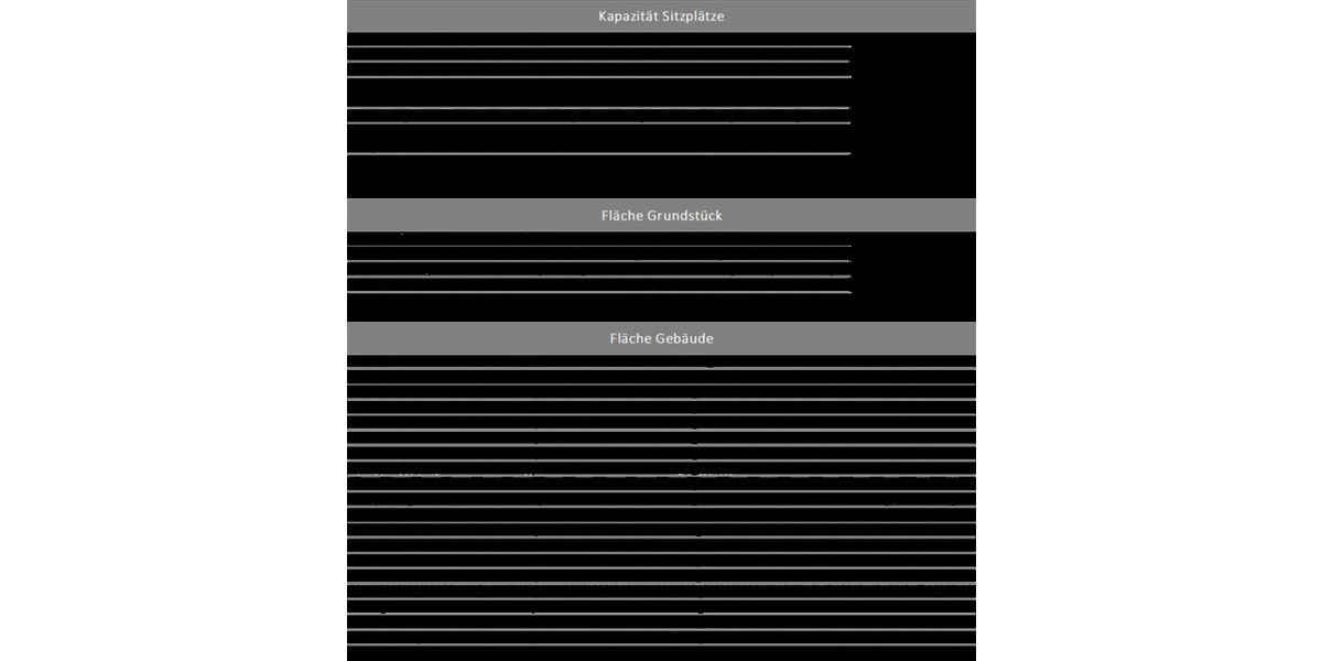 Gewerbeobjekt Zeil am Main - 3.200&euro; | Angebot:25195758